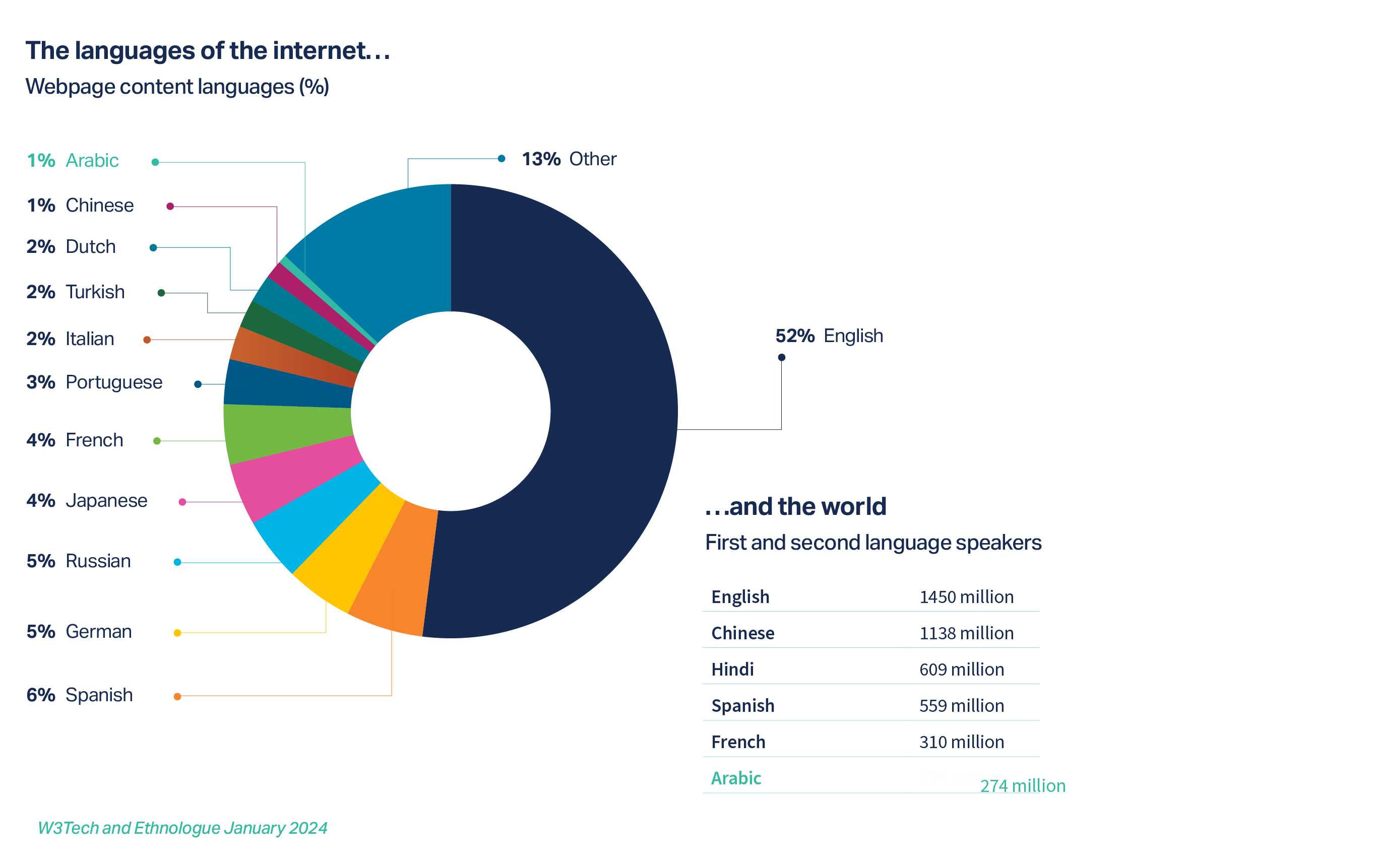 The Politics of 2024: the view from Asia, Americas, Middle East and